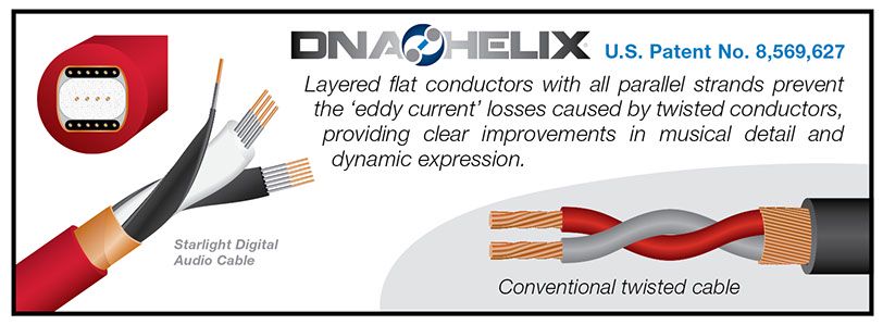How Wireworld cables overcome Eddy Current loss